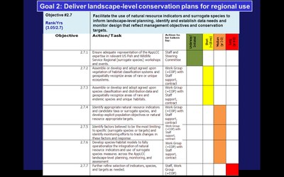 MUST READ:  Objective 2.7 Work Plan